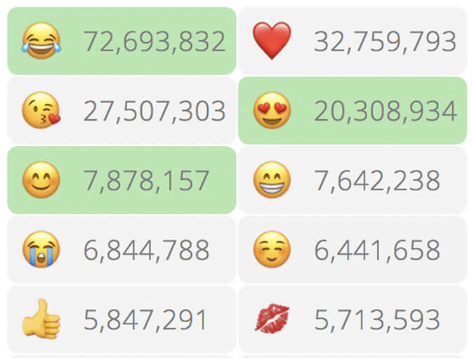 emoji stats realtime emoji